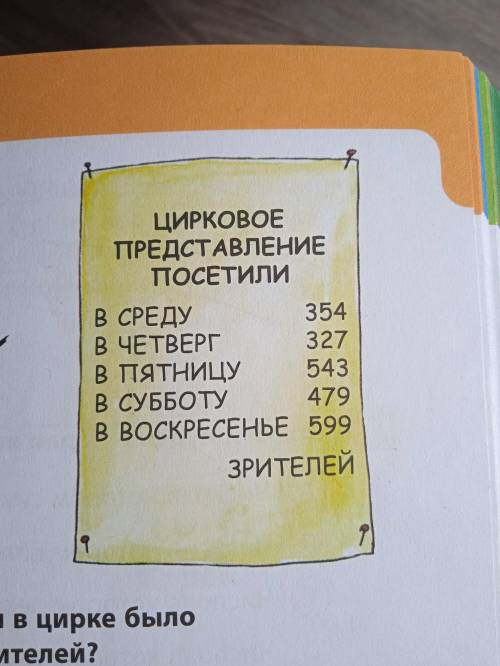 В какой день на представлении в цирке было меньше всего больше всего зрителей