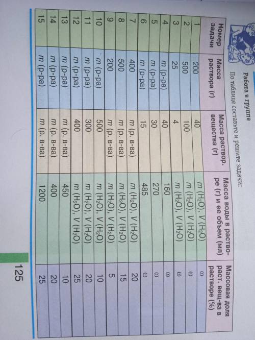 Решить задачи по таблице 6,711,15