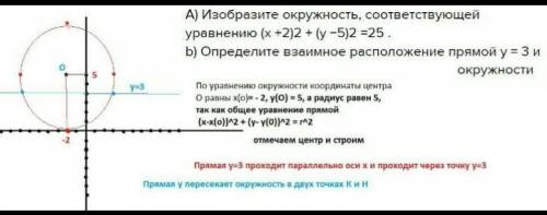 Постройте окружность, соответствующую уравнению х2-2х+y2+4y+5=4