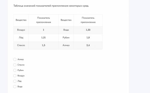 Луч лазера падает на границу раздела «воздух-неизвестная среда» так, как показано на рисунке. Пользу