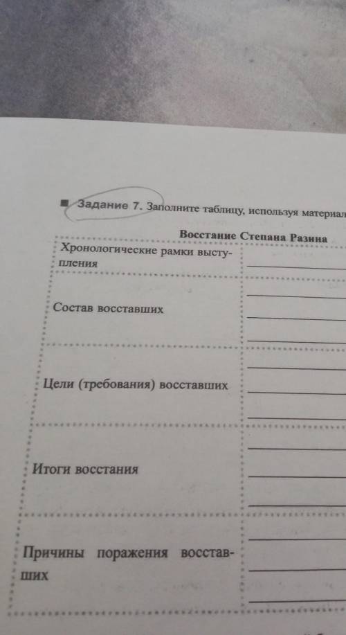 Восстание Степана Разина Хронологические рамки высту-пленияСостав восставшихЦели (требования) восста