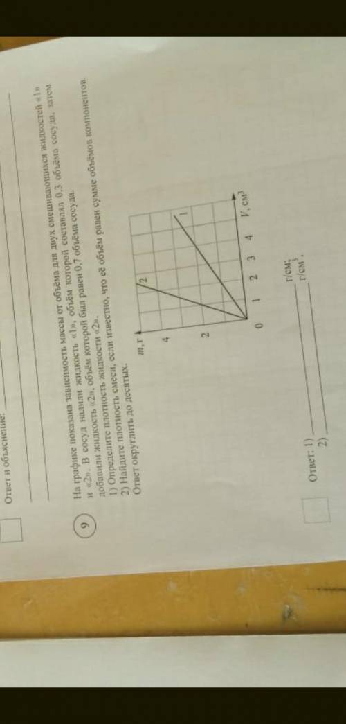 На графике показана зависимость массы от объема для двух смешивающихся жидкостей «1» и «2». В сосуд 