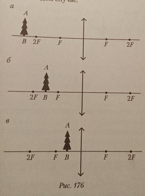 Физика 8 класс. Для каждого из трёх случаев (рис. 176)постройте изображение предмета AB в тонкой соб