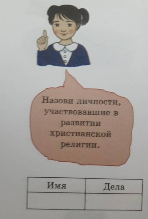 Назови личности. участвовавшие в развитиехристианскойрелигии. .ИмяДела  ​