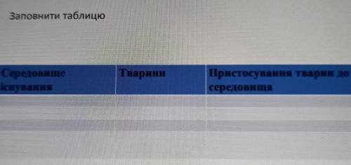 Заповнити таблицю ТвариниСередовищеіснуванняПристосування тварин досередовища ​