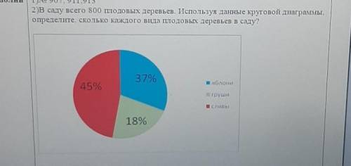 2)В саду всего 800 тодовых деревьев. Используя данные круговой диаграммы, определите, сколько каждог