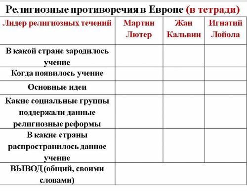 Заполните таблице реформации