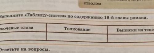 Заполните таблицу-синтез по содержанию 19й главы романа дети капитана Гранта ​