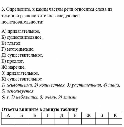 Определите к каким частям речи относятся слова из текста ​