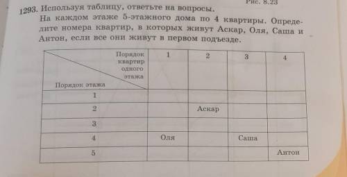 ,как заполнять таблицу? можете начертить или написать куда что вставлять,заранее