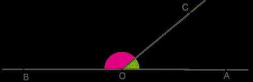 OA и OB — дополнительные лучи. Определи величину угла β, если α=85°. ответ: β=