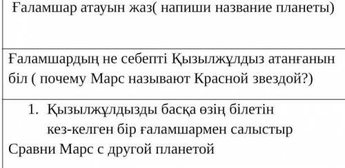 Ғаламшар атауын жаз( напиши название планеты) Ғаламшардың не себепті Қызылжұлдыз атанғанын біл ( поч