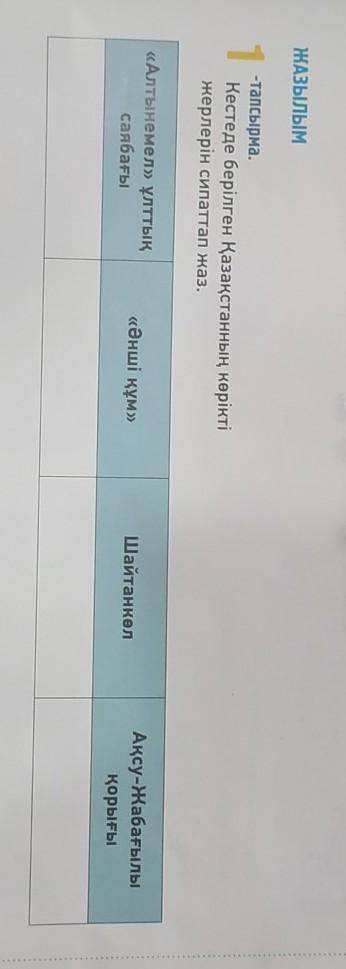 ЖАЗЫЛЫМ 1-тапсырма.Кестеде берілген Қазақстанның көріктіжерлерін сипаттап жаз.«Алтынемел» ұлттықсаяб
