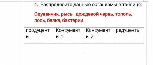 Распределите данные организмы в таблице: Одуванчик, рысь, дождевой червь, тополь, лось, белка, бакте