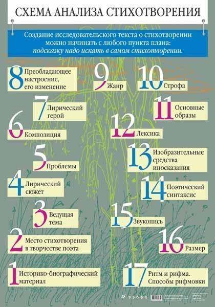 Помшите надо зделать анализ по всем этим пунктам стихотворение Я воспитан природой суровой автор Н