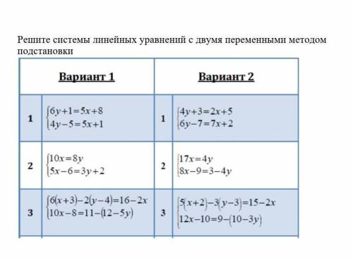 Решите системы линейных уравнений с двумя переменными методом подстановкиВариант 1Вариант 216у+1=5х+