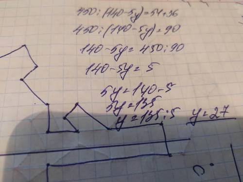 Как решить уравнение:450:(140-5y)-36=54