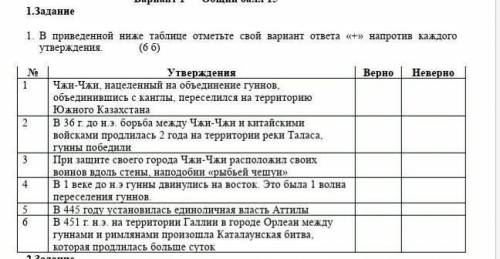 1. В приведенной ниже таблице отметьте свой вариант ответа «+» напротив каждого утверждения. (66)Вер