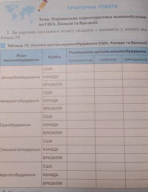 основні центри машинобудування США Канади Бразилії​