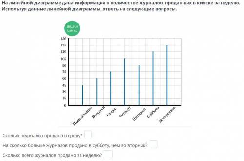 представления статистических данных. Урок 1 На линейной диаграмме дана информация о количестве журна