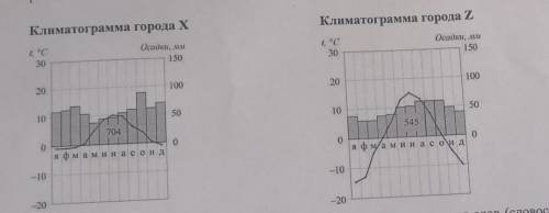 География 7 класс Заранее На рисунке показаны климатограммы, характеризующие климат пунктов А и Б, р