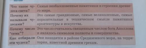 531Б. Какую информацию ты получил(а)? Где сарандиозный были созданы памятники издания, считающиесясе