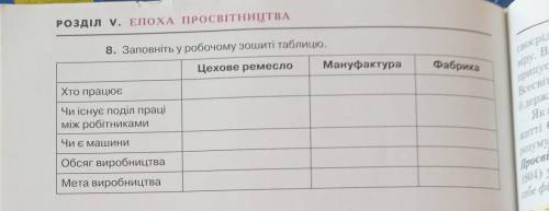 8. Заповніть Цехове ремеслоМануфактураФабрикаХто працюєЧи існує поділ праціміж робітникамиЧи є машин