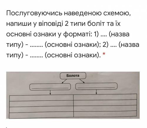 Пользуясь приведенной схеме, напиши в виповиди 2 типа болот и их основные признаки в формате: 1)  (н