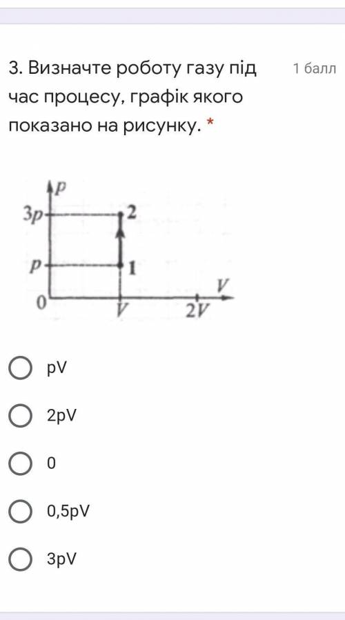 Визначте роботу газу під час процесу, графік якого показано на рисунку​