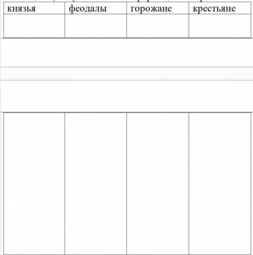 Задание №2 Заполнить таблицу изучив текст ( ) «Цели реформации»Богатые горожане считали католическую