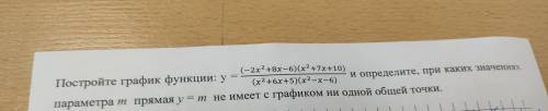 Постройте график и определите при каких значениях параметра m прямая y=m не имеет с графиком ни одно