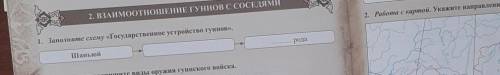 2. ВЗАИМООТНОШЕНИЕ ГУННОВ С СОСЕДЯМИ Полу-кочевать1. Заполните схему «Государственное устройство гун