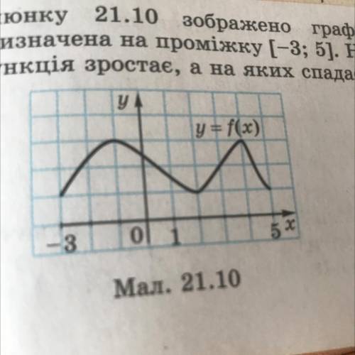 22.2. На малюнку 21.10 зображено графік функції y = f(x), визначеної на проміжку [-3; 5]. Знайдіть т