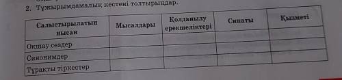 (шын жауап керек,отирик жазбандаршы, мумкиндикти жіберіп алма) тұжырымдамалық кестені толтырындар. С