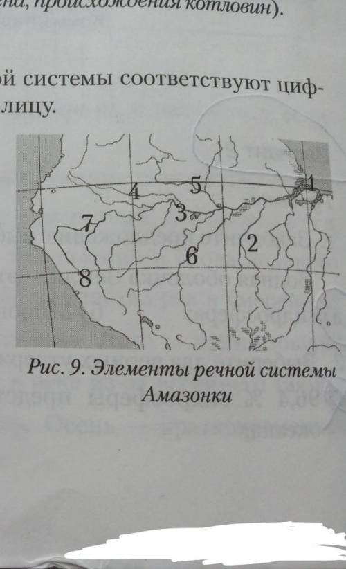 Определите, каким элементам речной системы соответствуют цифры на схеме (рис. 9), внесите их в табли