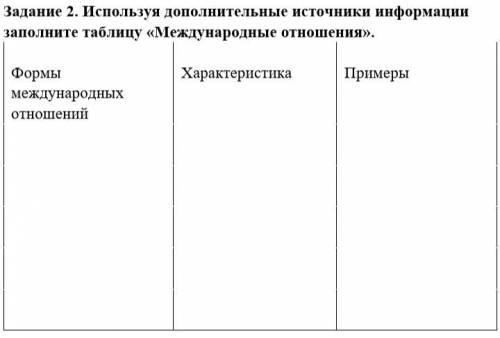 Используя дополнительные источники информации заполните таблицу «Международные отношения»