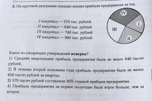 На круговой диаграмме показан анализ прибыли предприятия за год ​