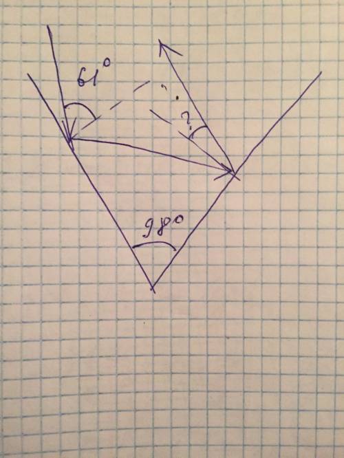 Два зеркала расположены под углом 98 градусов. Найдите чему равен угол отражения от второго зеркала,