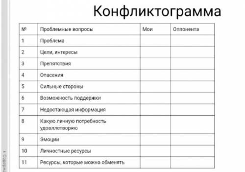 с конфликтограммой очень даю макс.колво Проблемные вопросы мои оппонентаПроблемаЦели ПрепятствияОпас