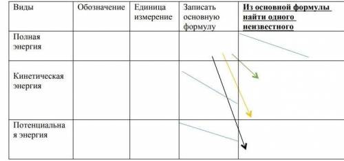 Заполнить таблицу решите ​