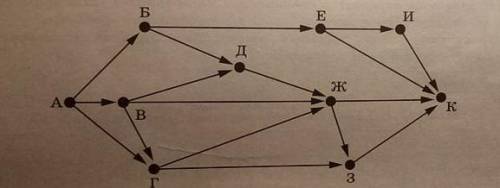 Решите задачу. На рисунке - схема дорог, связывающих города A, Б, В, Г, Д, Е, Ж, З, И и К. По каждой