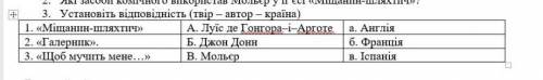 Установіть відповідність (твір - автор - країна)​