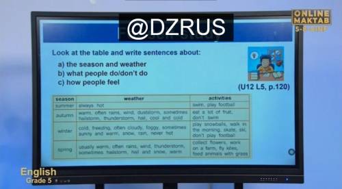 Look at the table and write sentences about: a) the season and weather b) what people do/don't do c)