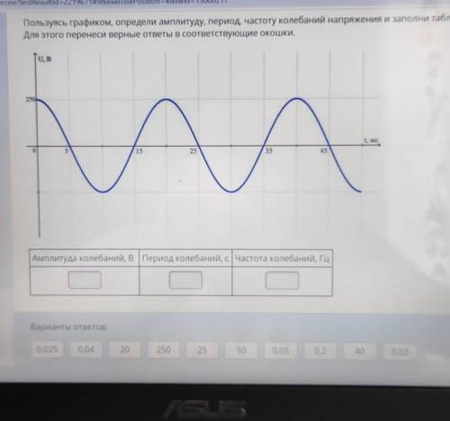 Пользуясь графиком Определи амплитуду период частоту колебаний напряжения и заполни таблицу для этог