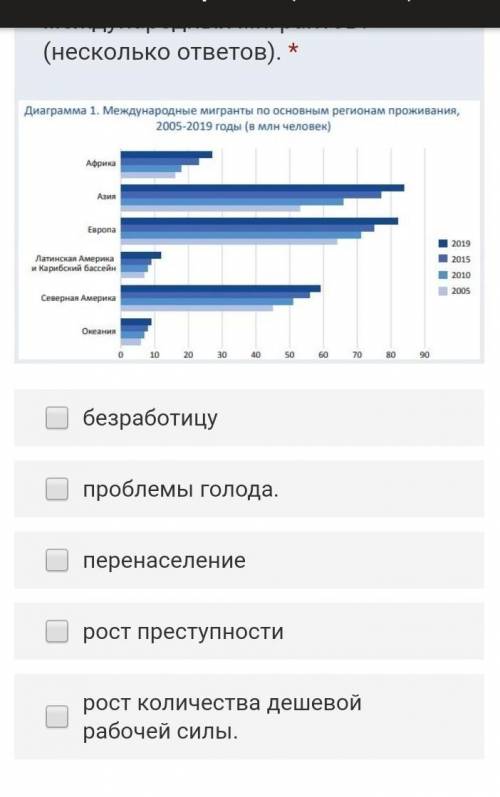 Дайте ответ . На диаграммах ясно видно динамика роста МЕЖДУНАРОДНЫХ мигрантов. Какие проблемы может 