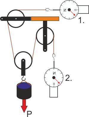 На рисунке изображена система блоков, к которой подсоединены два динамометра. Какой величины силу по