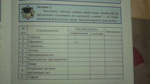 Заполните таблицу указав какие виды профессиий рациональнее оплачивать по сдельной, а какие по повре