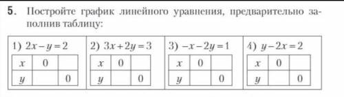 Зайки ,просто таблицу заполните :(