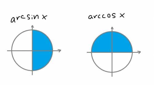 Чему равен arcsin (1/2)? 5П/6 или П/6? Ведь и sin (5П/6) и sin (П/6) == 1/2 Какое из этих значений и