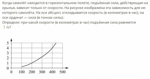 Когда са­мо­лёт на­хо­дит­ся в го­ри­зон­таль­ном полете, подъ­ём­ная сила, дей­ству­ю­щая на крылья